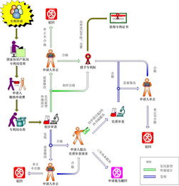 蘇州常熟、太倉高新技術(shù)企業(yè)評(píng)審中專利方面常見問題與對(duì)策解析