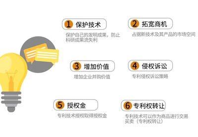 一文讀懂專利的那些技術推廣